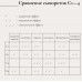 ЭROSA Сыворотка липосомальная с пептидами С4 (для кожи лица) 50 мл.