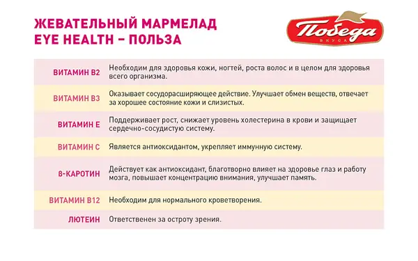 Жевательный мармелад "Здоровые глаза" 150 гр.
