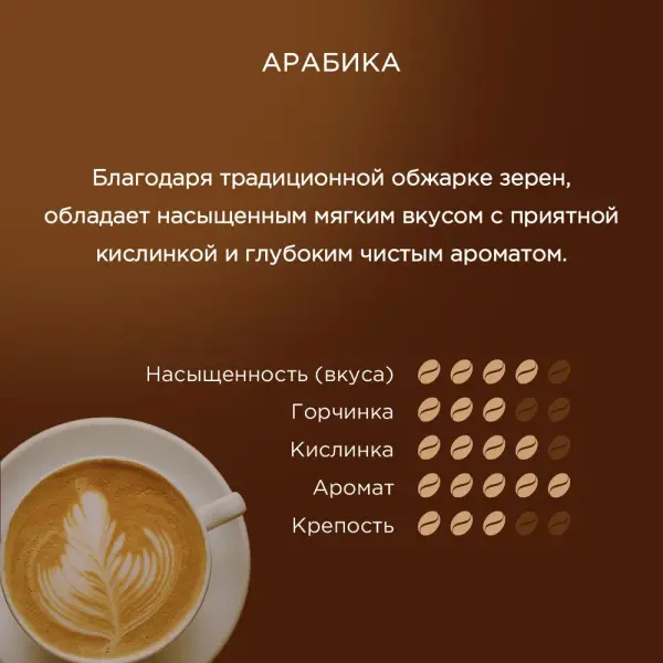 МКП АРАБИКА Кофе натуральный жареный в зёрнах 250 гр.
