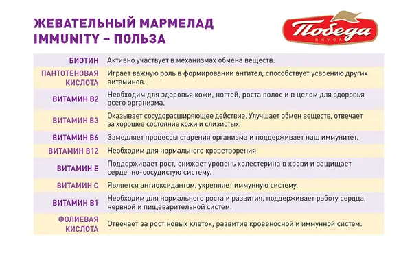 Жевательный мармелад "Имьюнити" 150 гр.